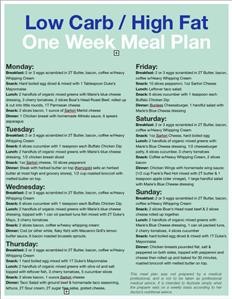 Keto Meal Plan for Pescetarian